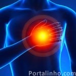 Medication to Manage Chest Pain (Angina)